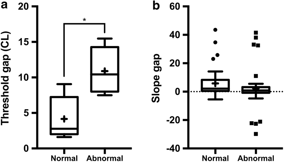 Fig. 4