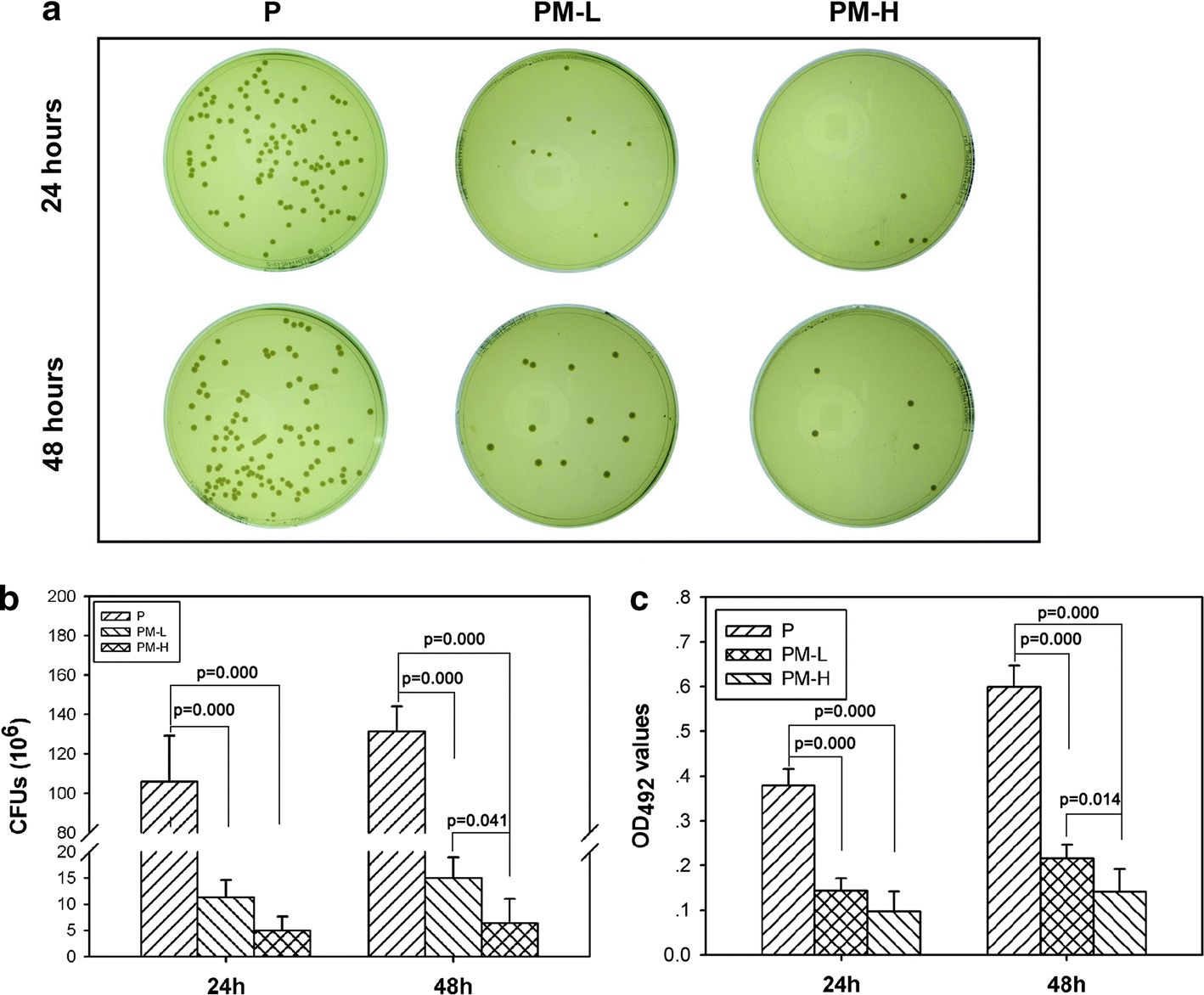 Fig. 4