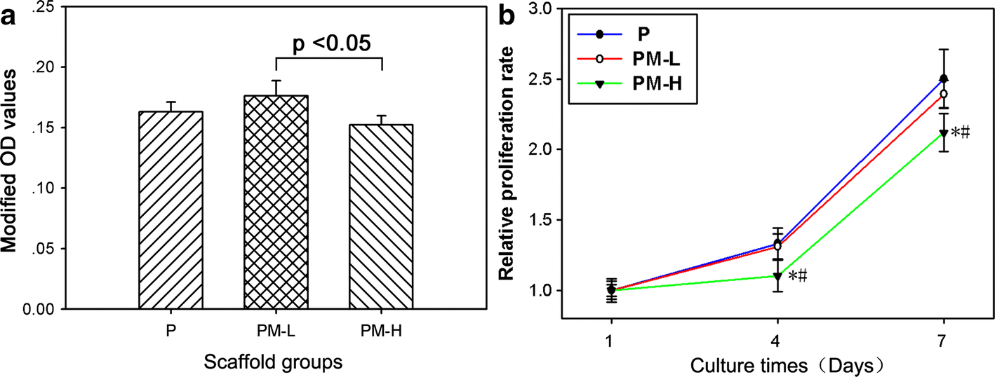 Fig. 7