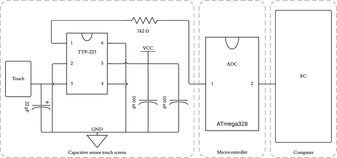 Fig. 2