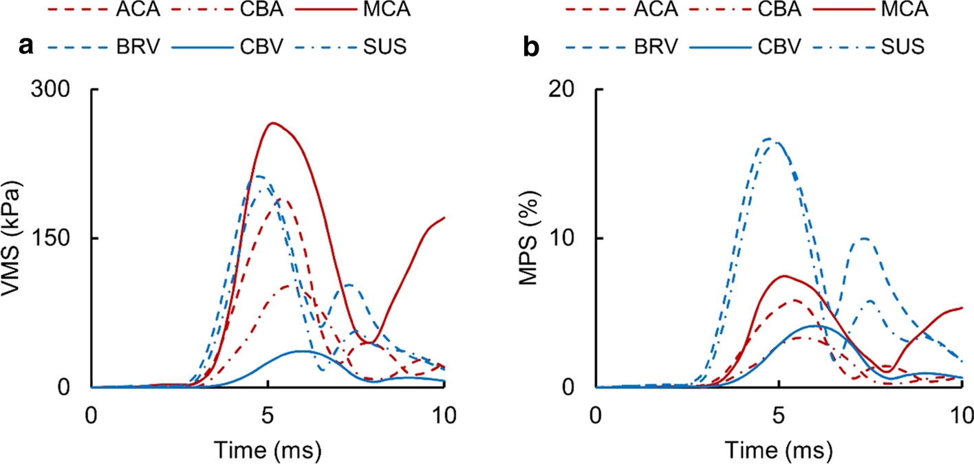 Fig. 9