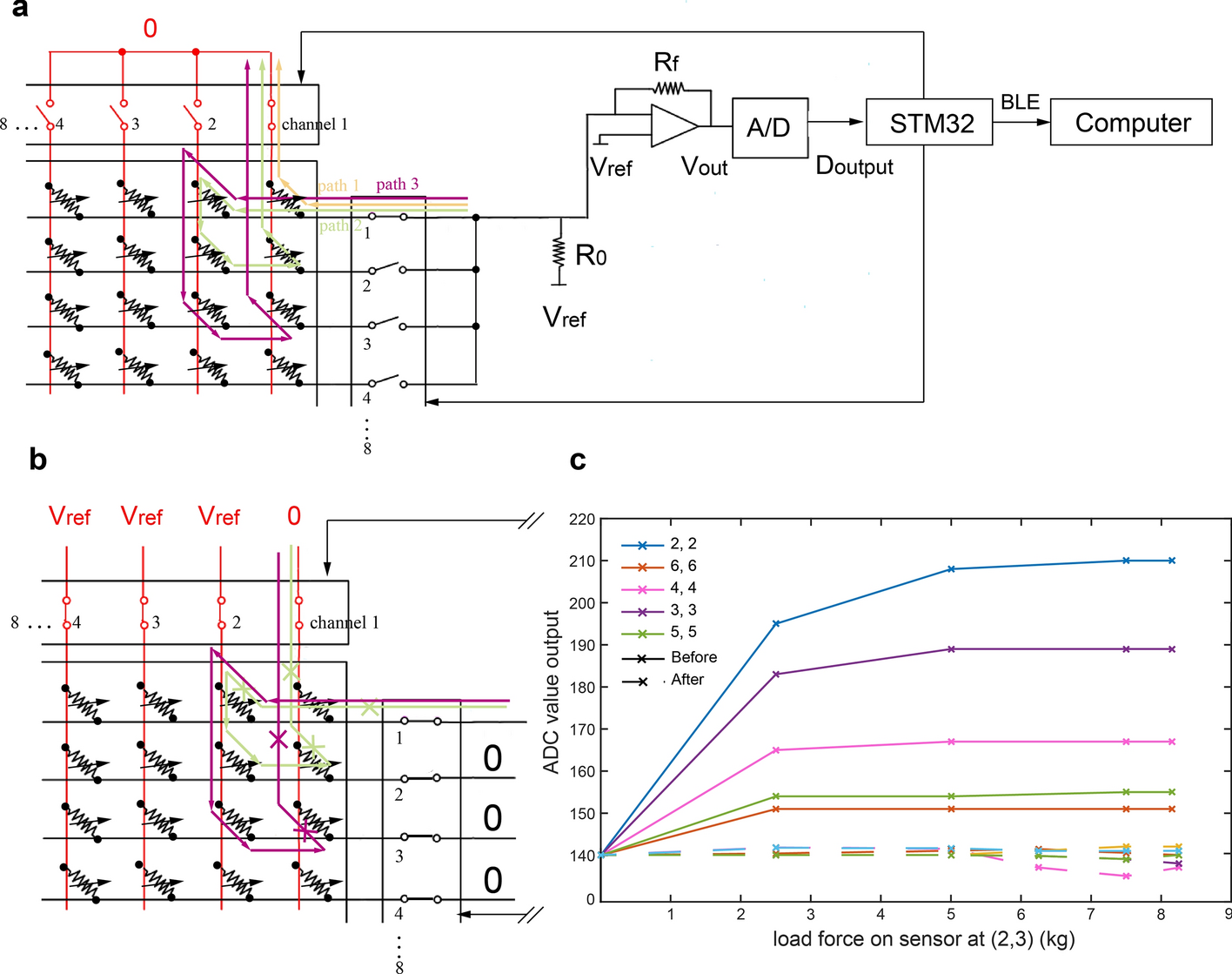 Fig. 6