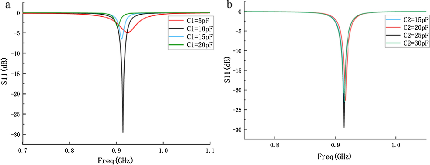 Fig. 15