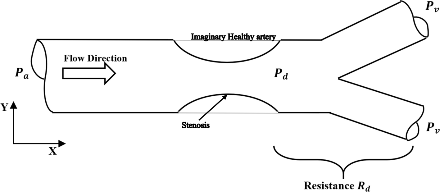 Fig. 9