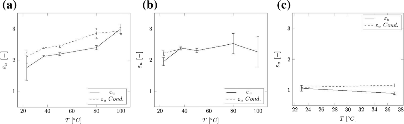 Fig. 11