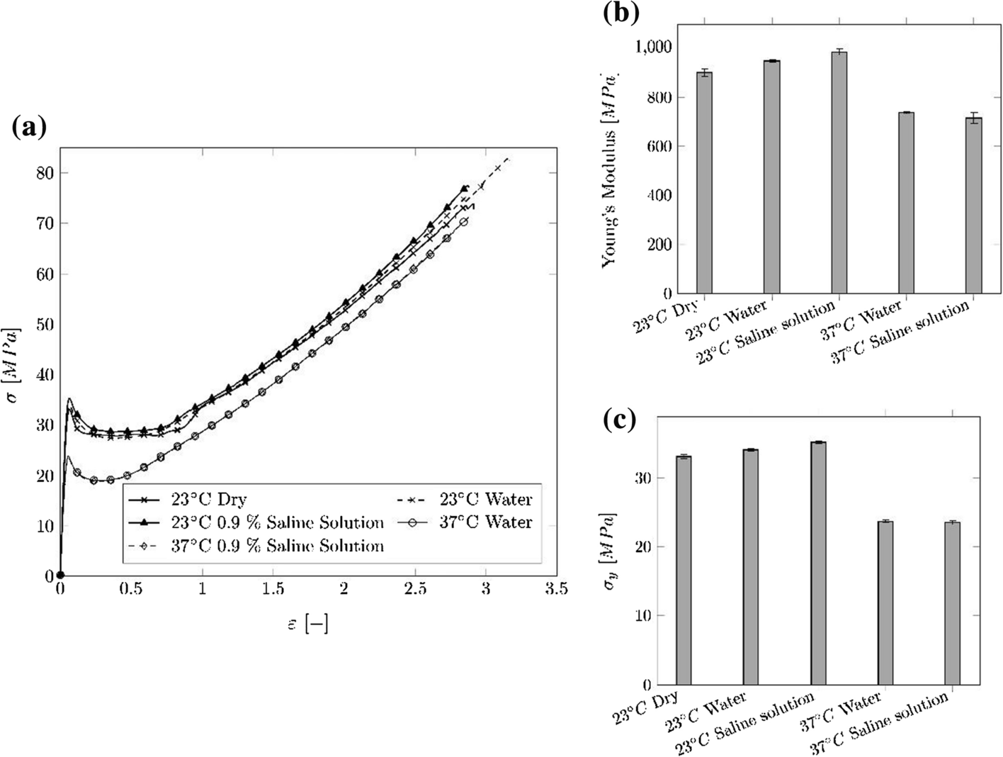 Fig. 13