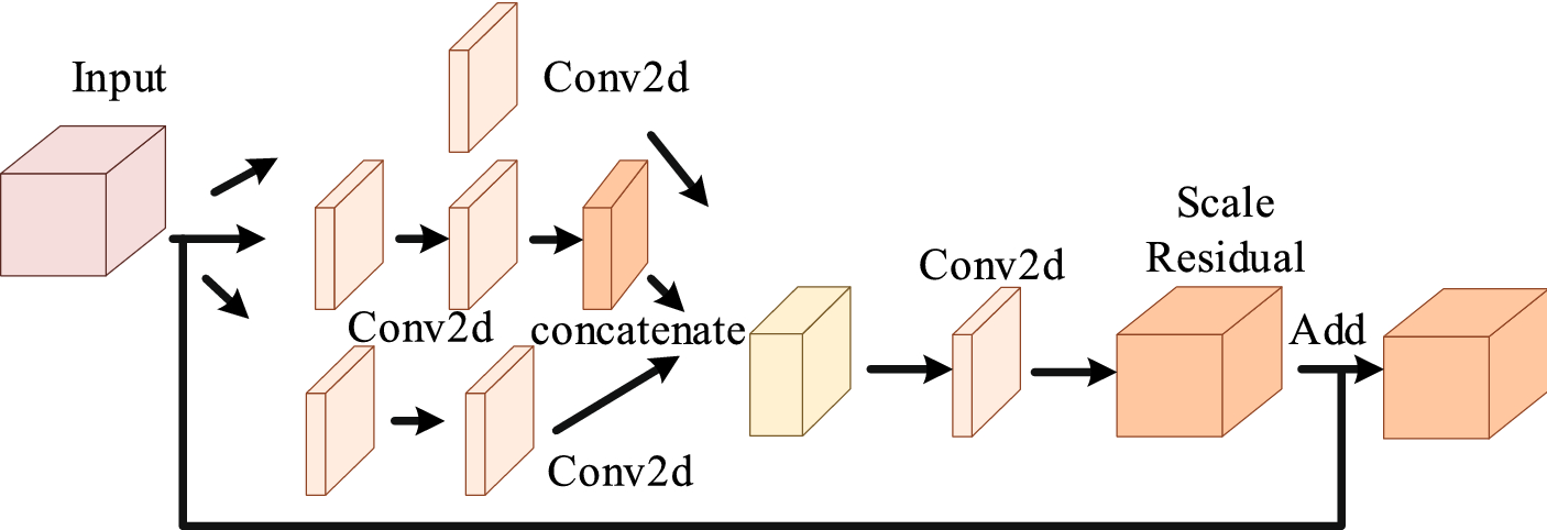 Fig. 9