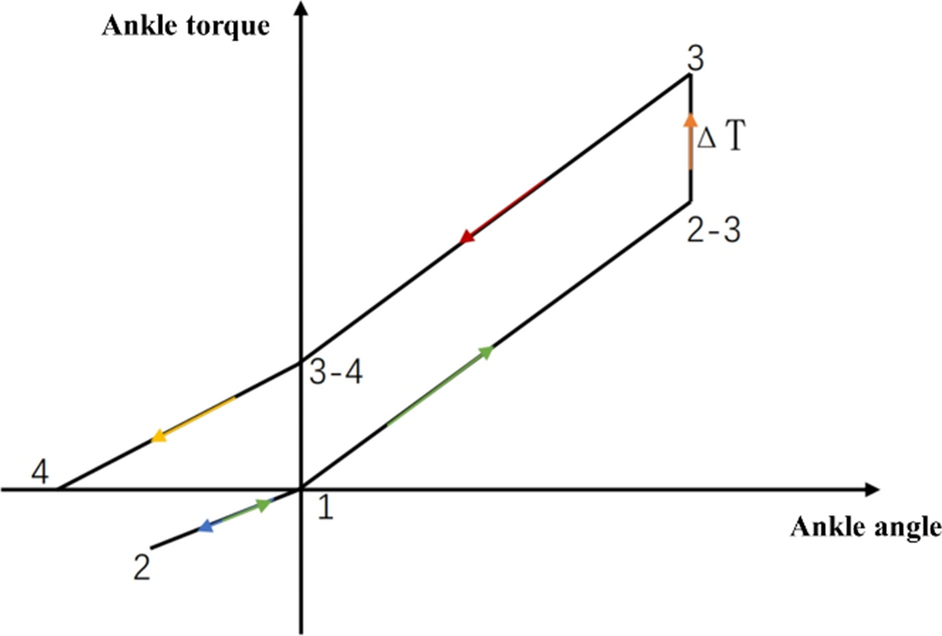 Fig. 12