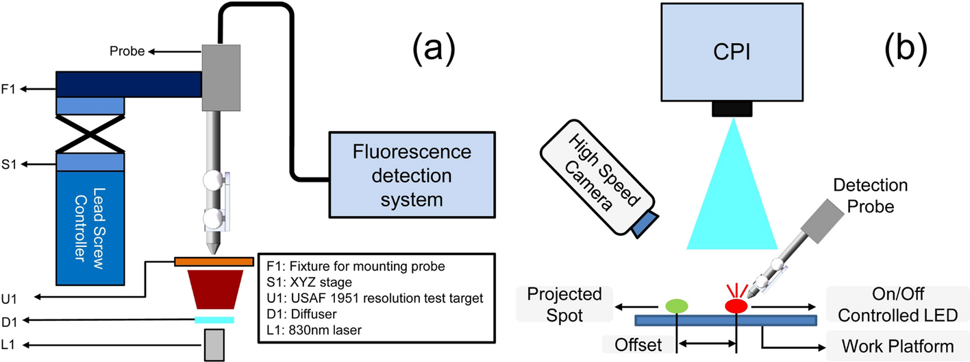 Fig. 7