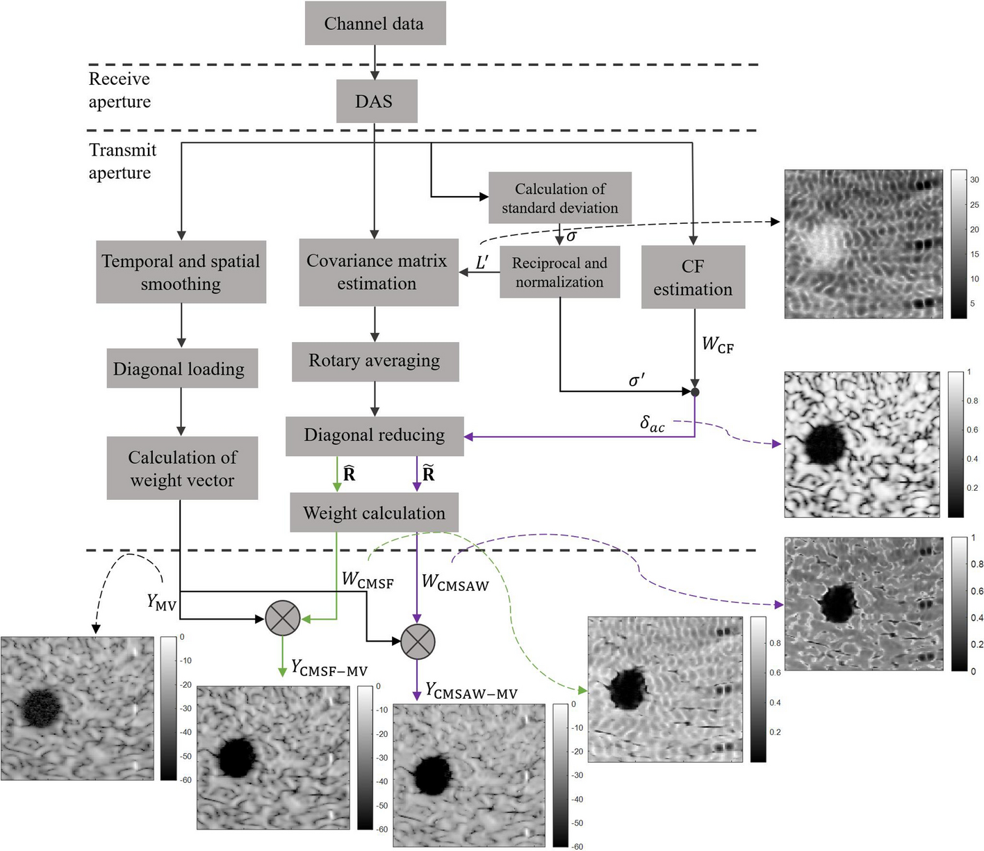 Fig. 9