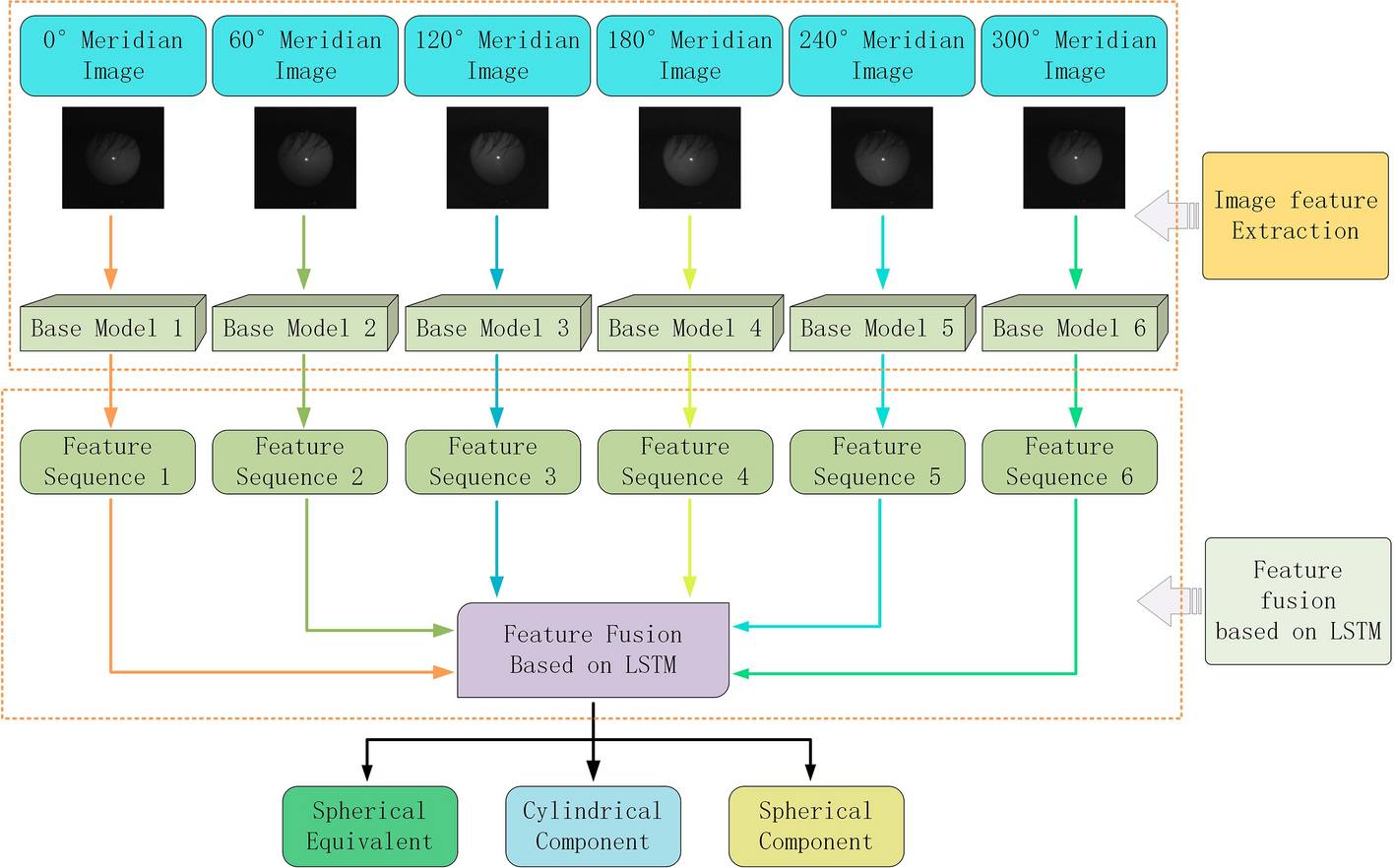 Fig. 3