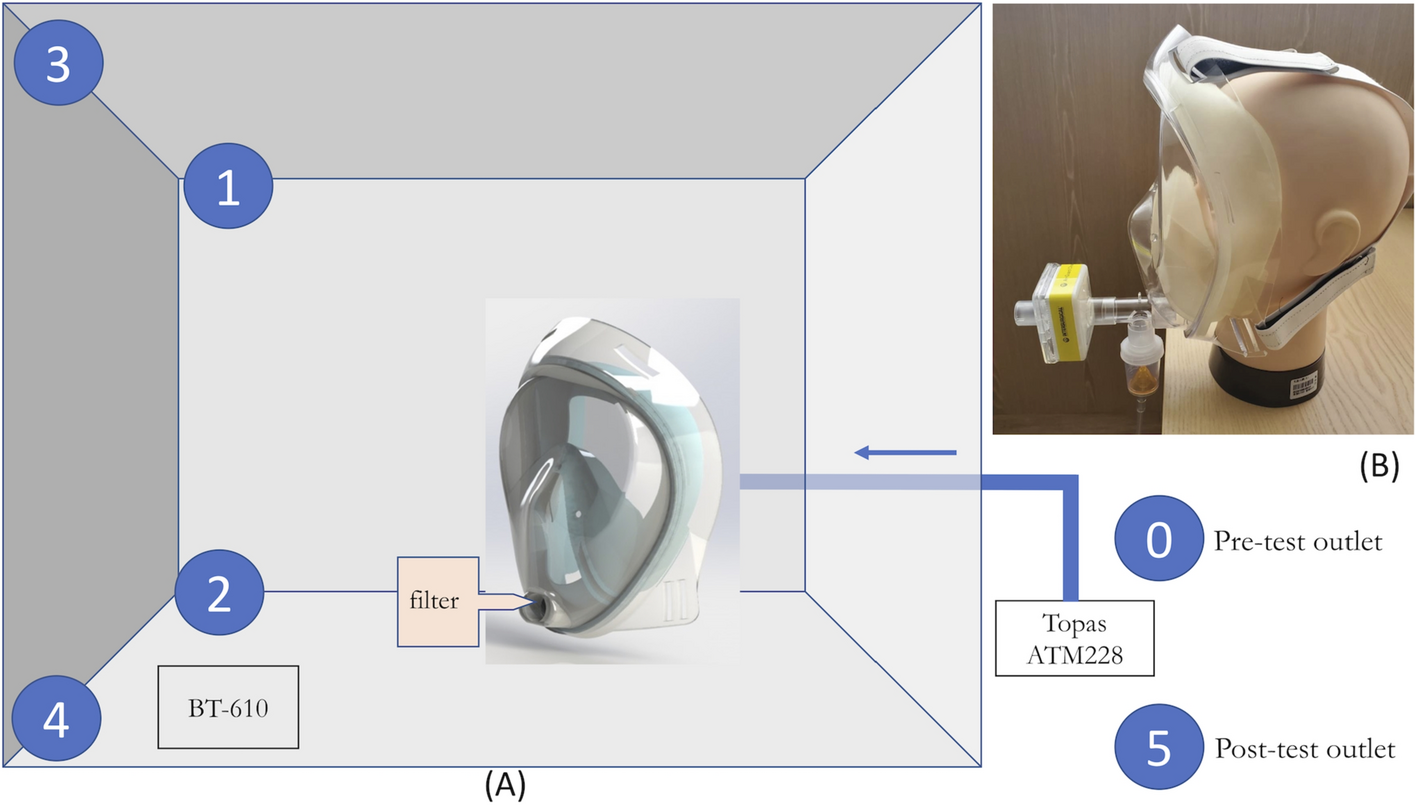 Fig. 6