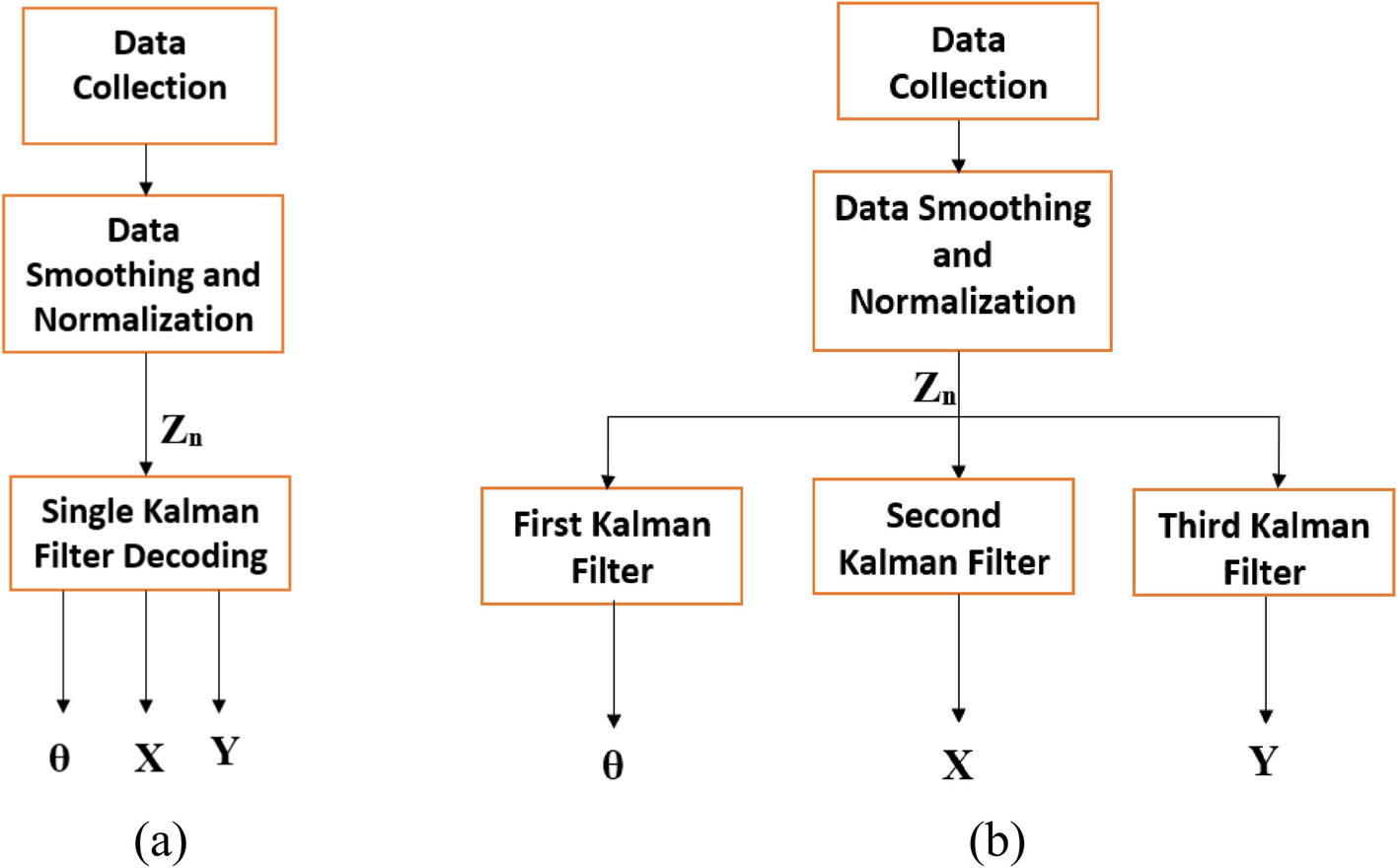 Fig. 14