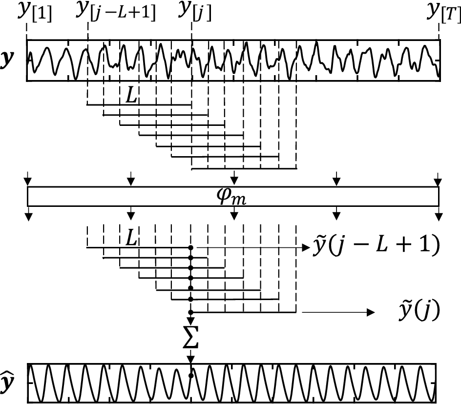 Fig. 14