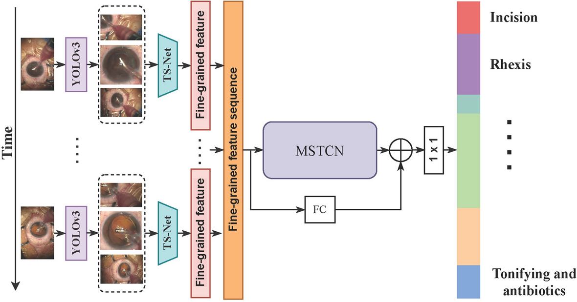 Fig. 4