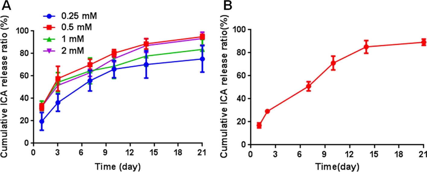 Fig.1