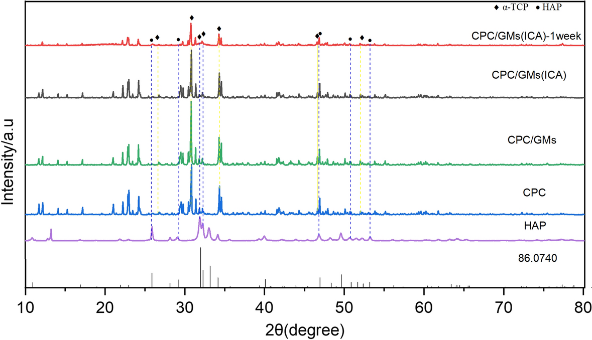 Fig.3