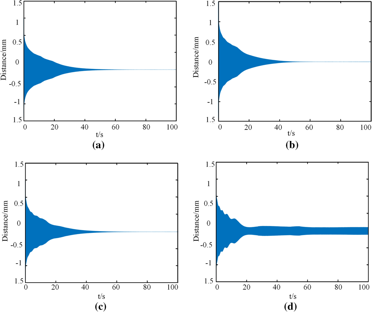 Fig. 11