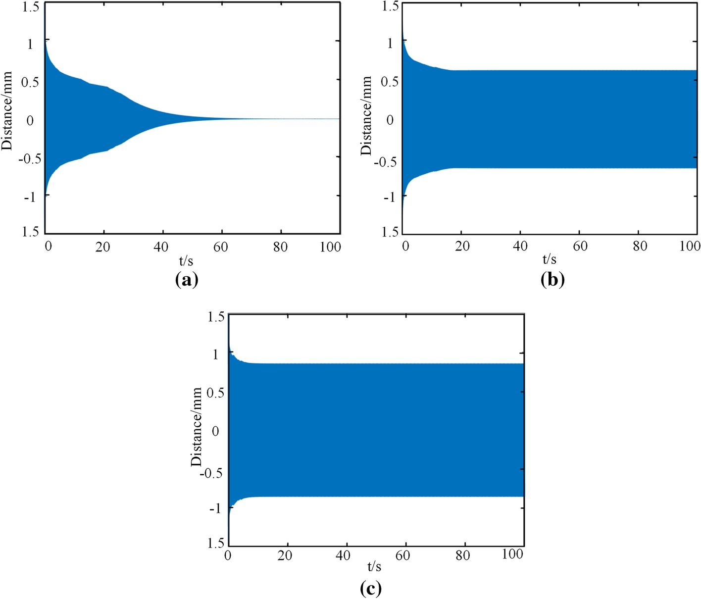 Fig. 13