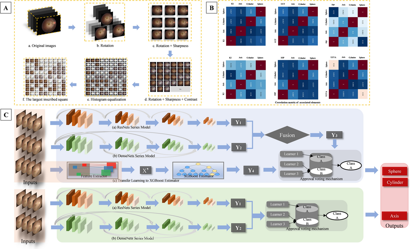 Fig. 3