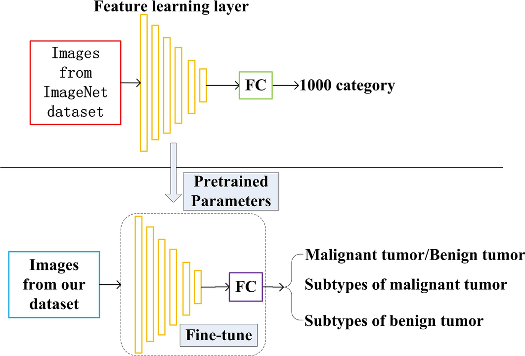 Fig. 17