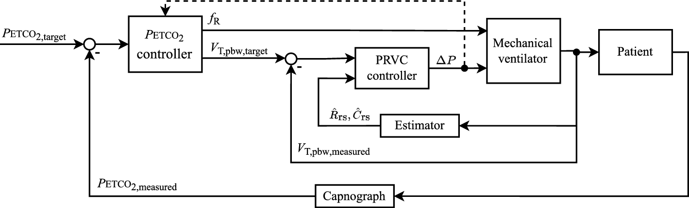 Fig. 11