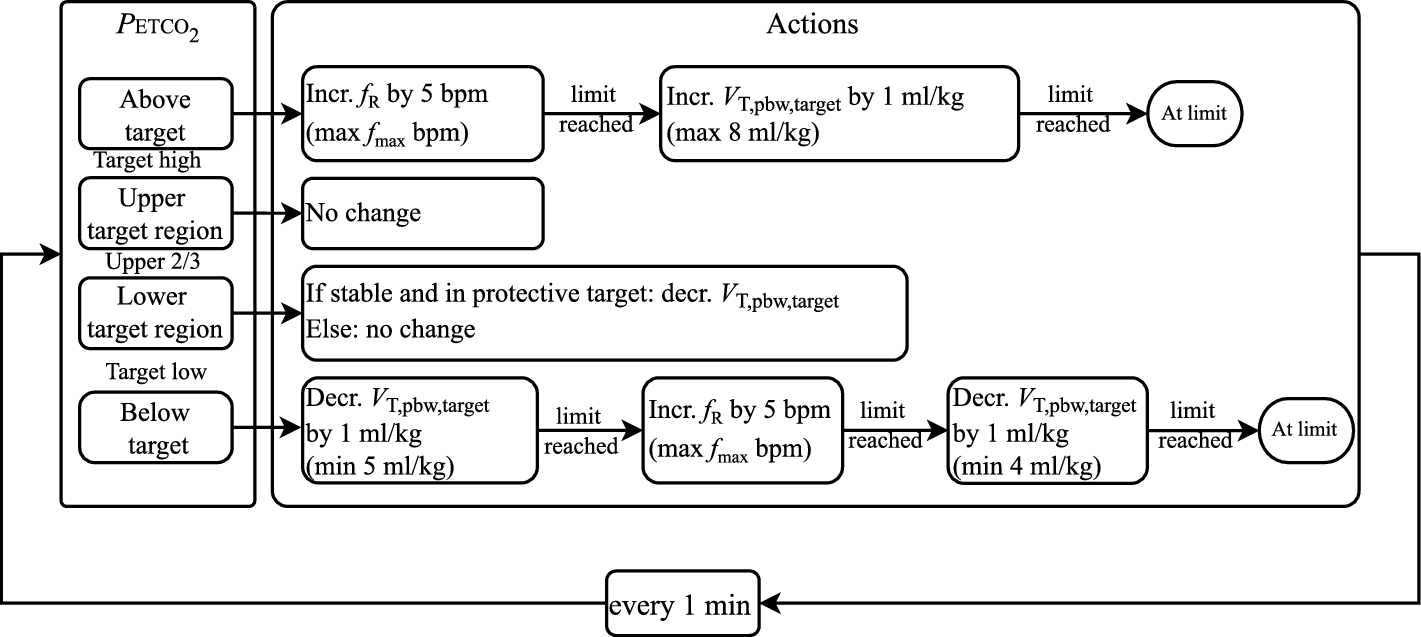 Fig. 12