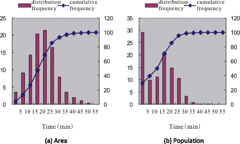 Fig 13