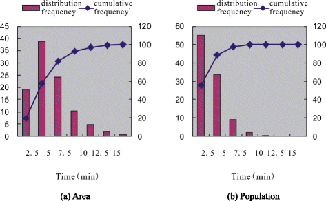 Fig 17