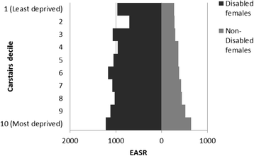 Fig. 9