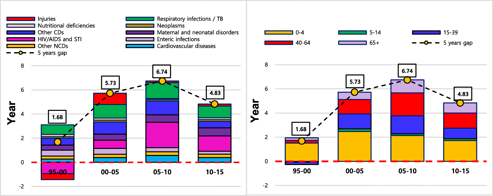 Fig. 4