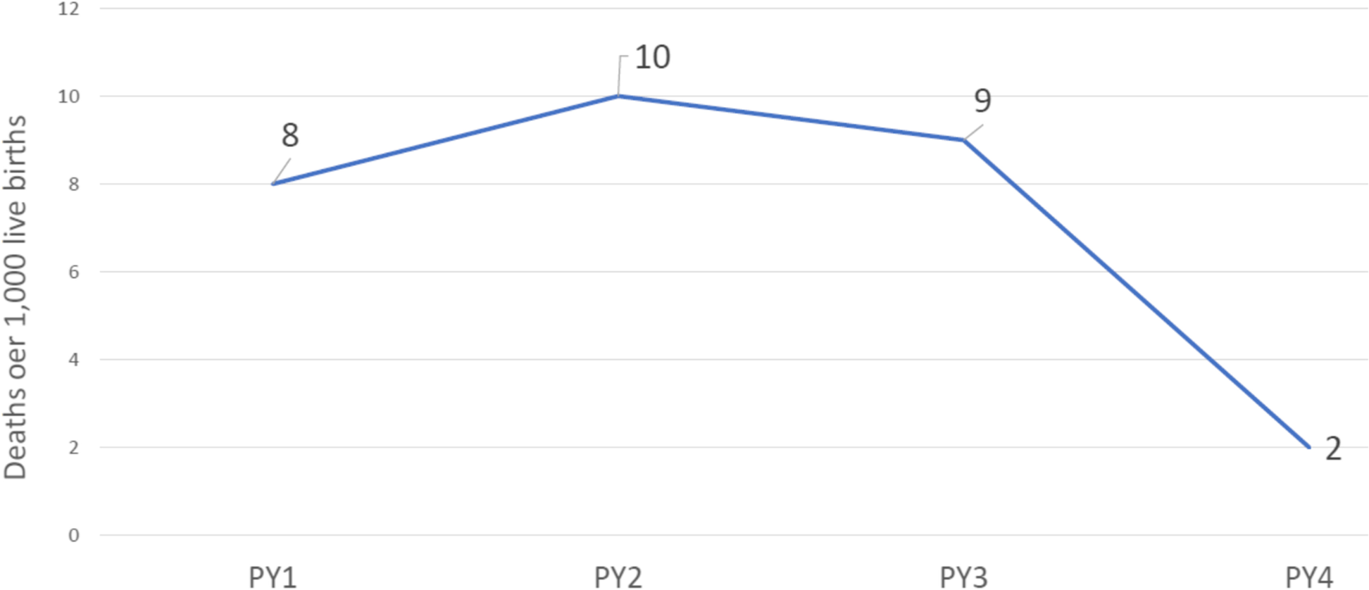 Fig. 12