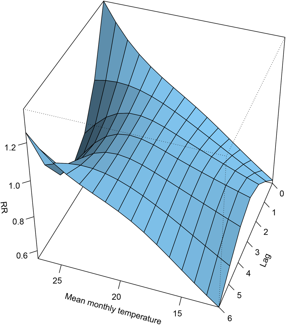 Fig. 5