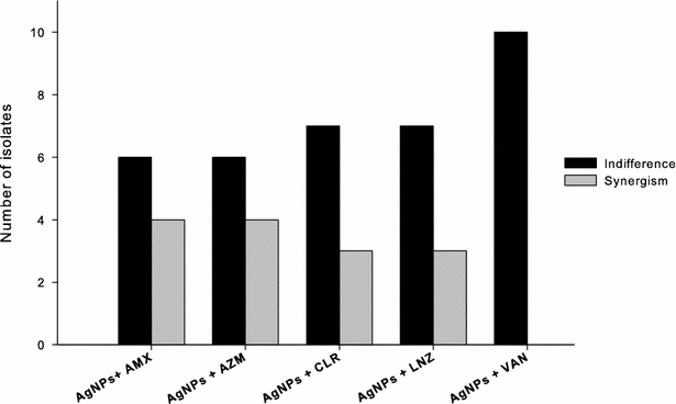 Fig. 2