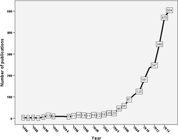 Fig. 1