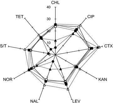 Fig. 3