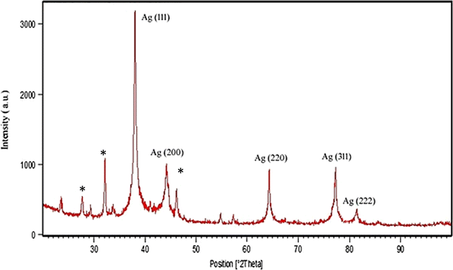 Fig. 4