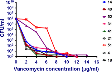 Fig. 2