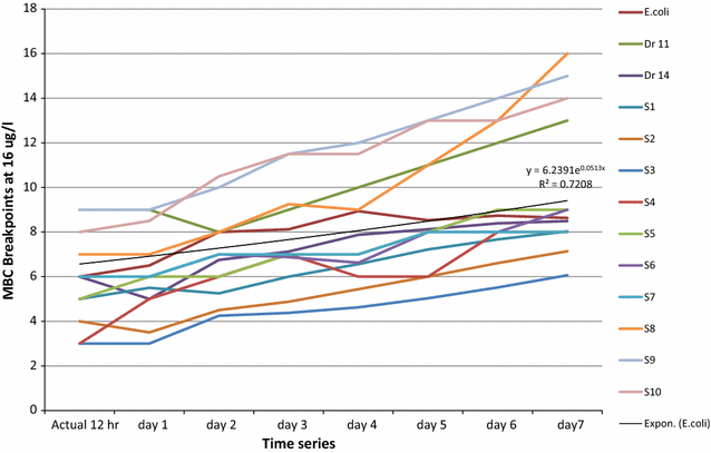 Fig. 3