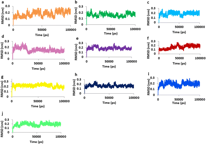 Fig. 3