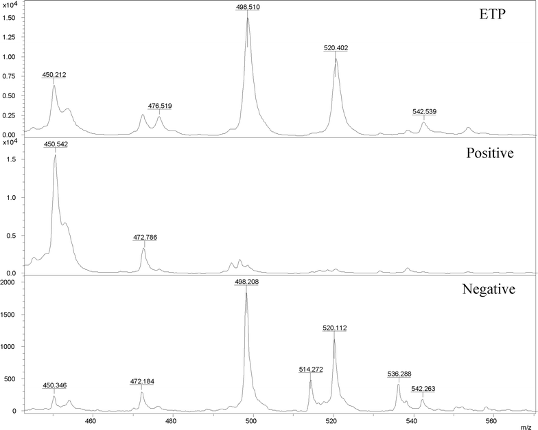 Fig. 1