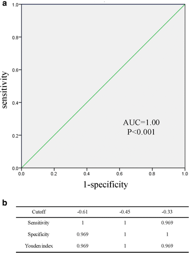 Fig. 3