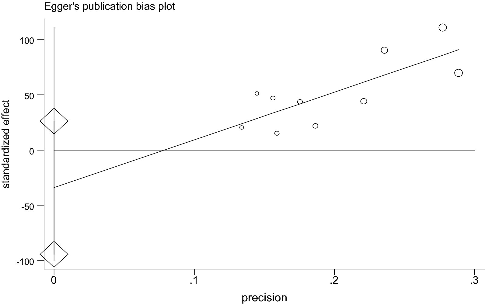 Fig. 7