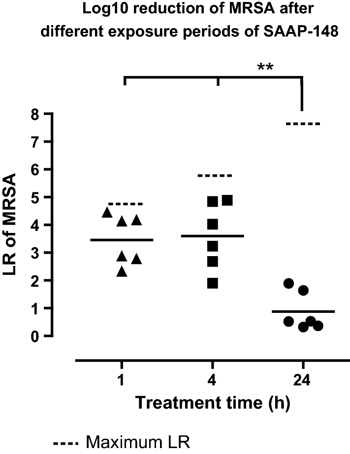 Fig. 4