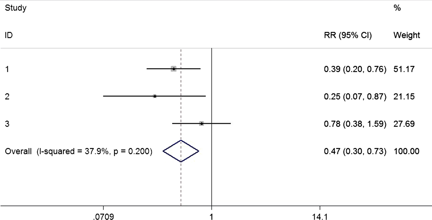 Fig. 6