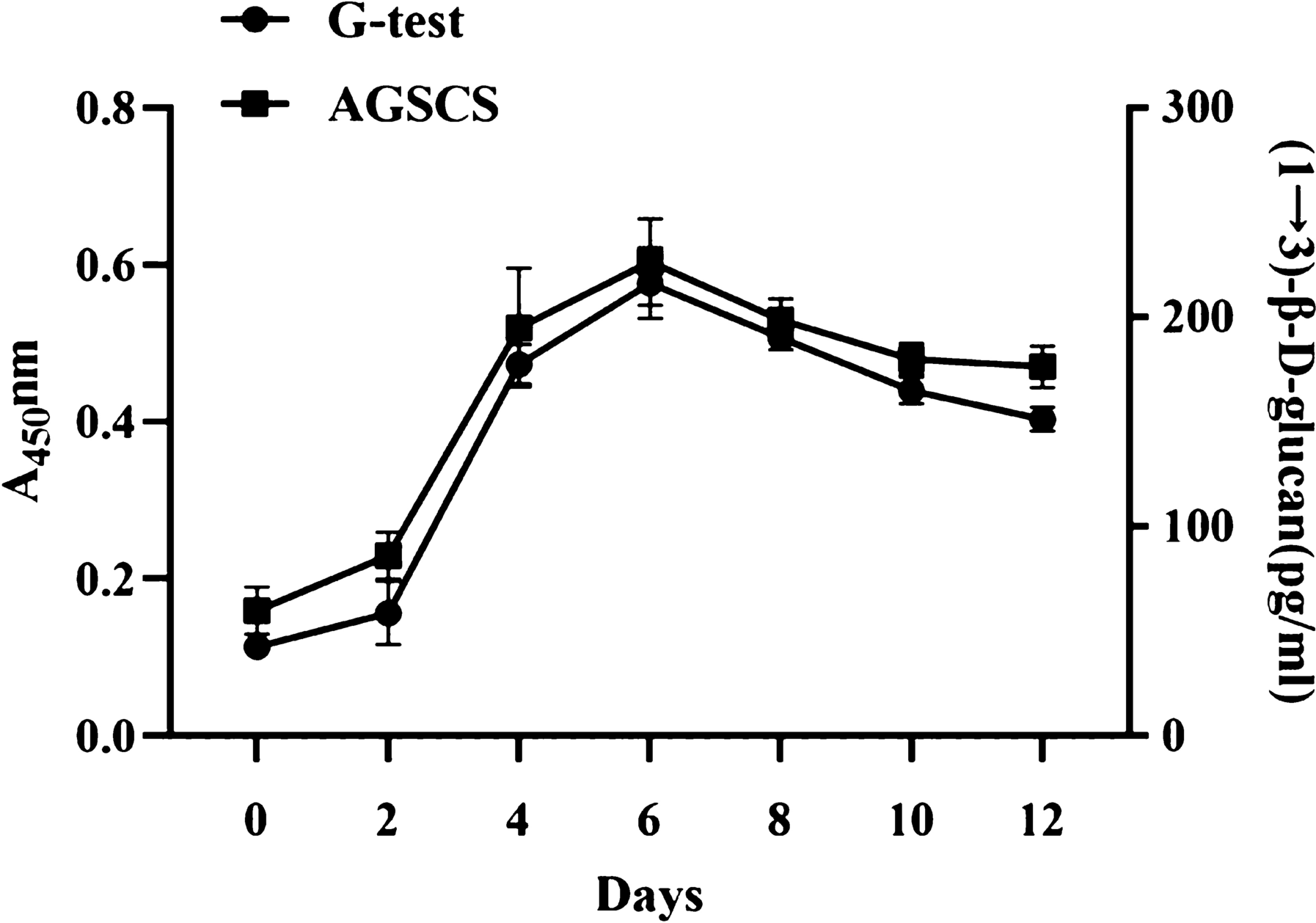 Fig. 8