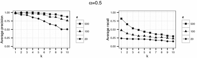 Fig. 11