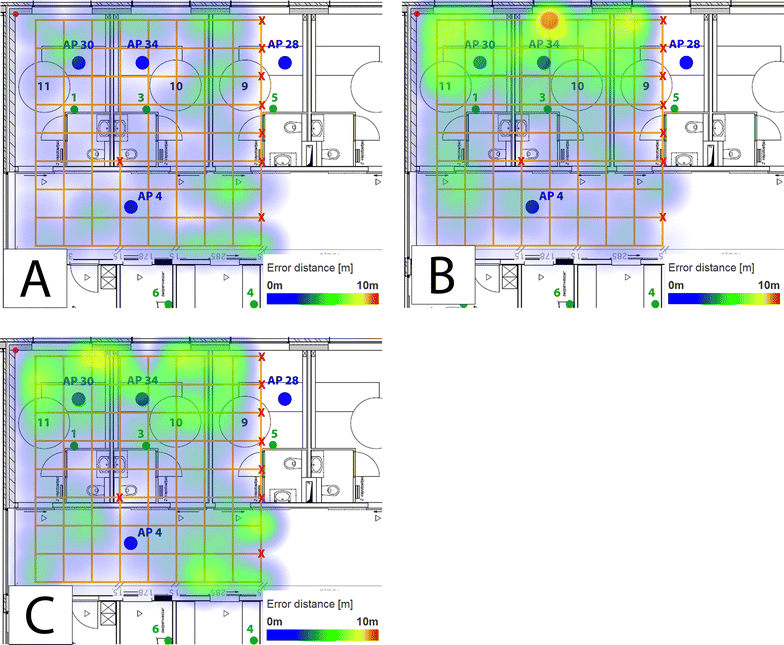 Fig. 7