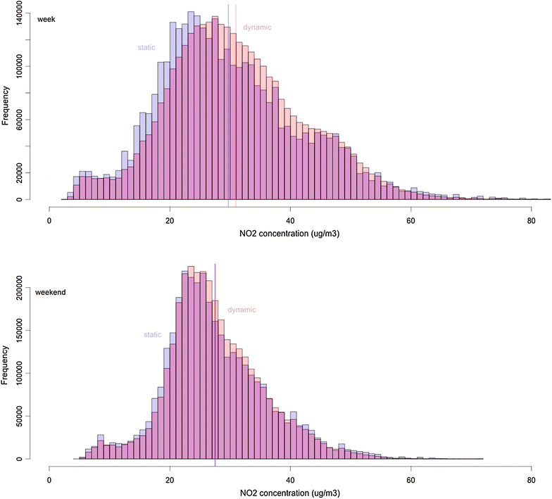 Fig. 6