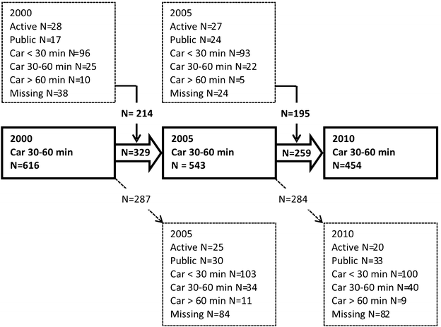 Fig. 3